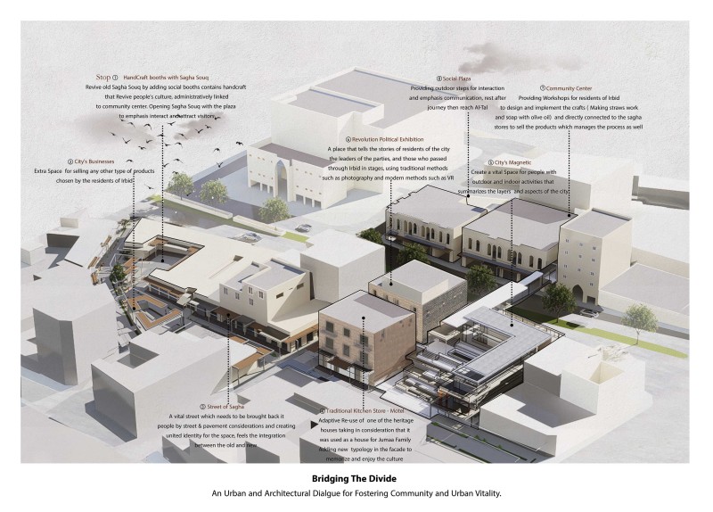Tasneem Hamza - Bridging The Divide, An Urban and Architectural Dialogue for Fostering Community and Urban Vitality