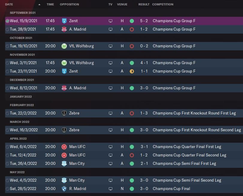 Liverpool's way to Champions League Glory FM22