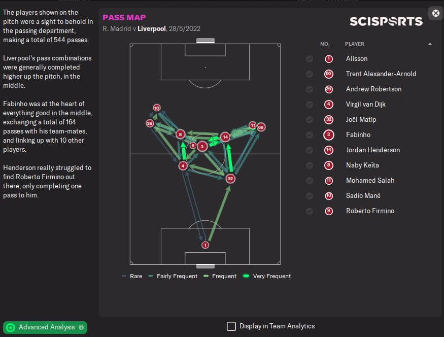 Pass Map of Ultimate 4-3-3 Gengerpress