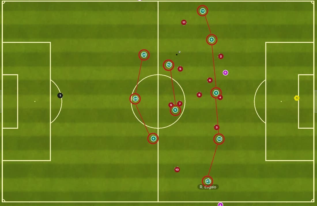 FM24 Ruben Amorim Sporting Tactics 3-2-5 shape in possession