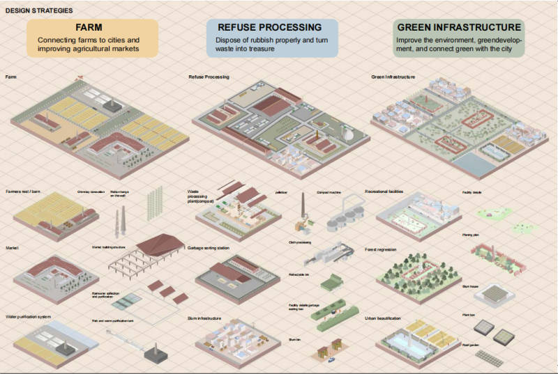 Yuxuan Cai - heritage symbiosis system: renewal and rewilding of illegal brick kilns in Dhaka,