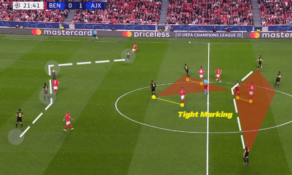 Ajax out of possession: defending narrow
