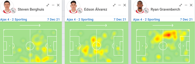 heat map of ajax's midfield trio: Gravenberch, Berghuis and Alvarez