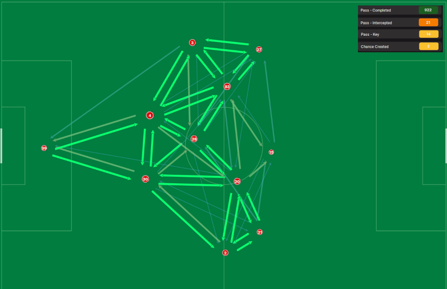 FM22 Barcelona Tiki-Taka Pass Map & Combinations