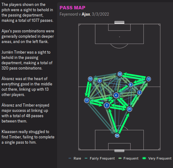FM22 Erik ten Hag Ajax tactic pass map 4-3-3 formation