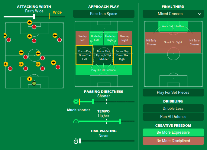 FM22 Erik ten Hag tactic team instructions - in possession