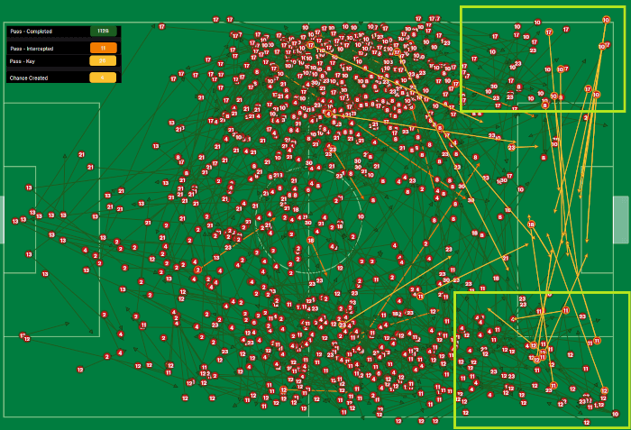 Key passes and crosses from wide