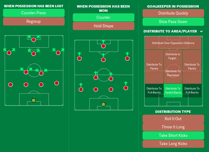 In transition instructions - FM22 Erik ten Hag Tactic
