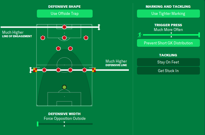 Out of Possession Erik ten Hag tactic