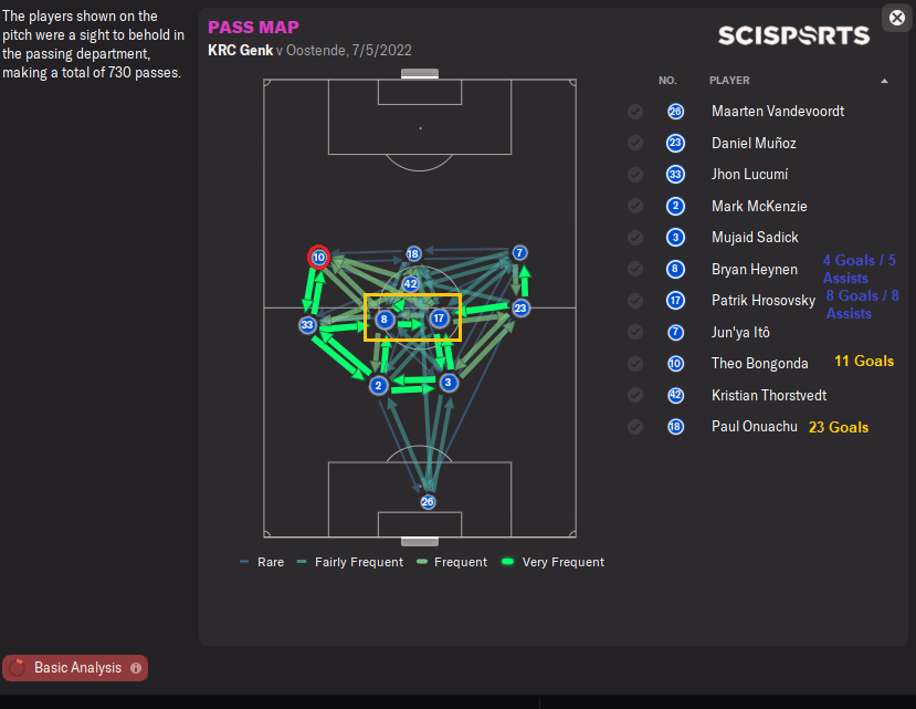 FM22 Opposition team pass map