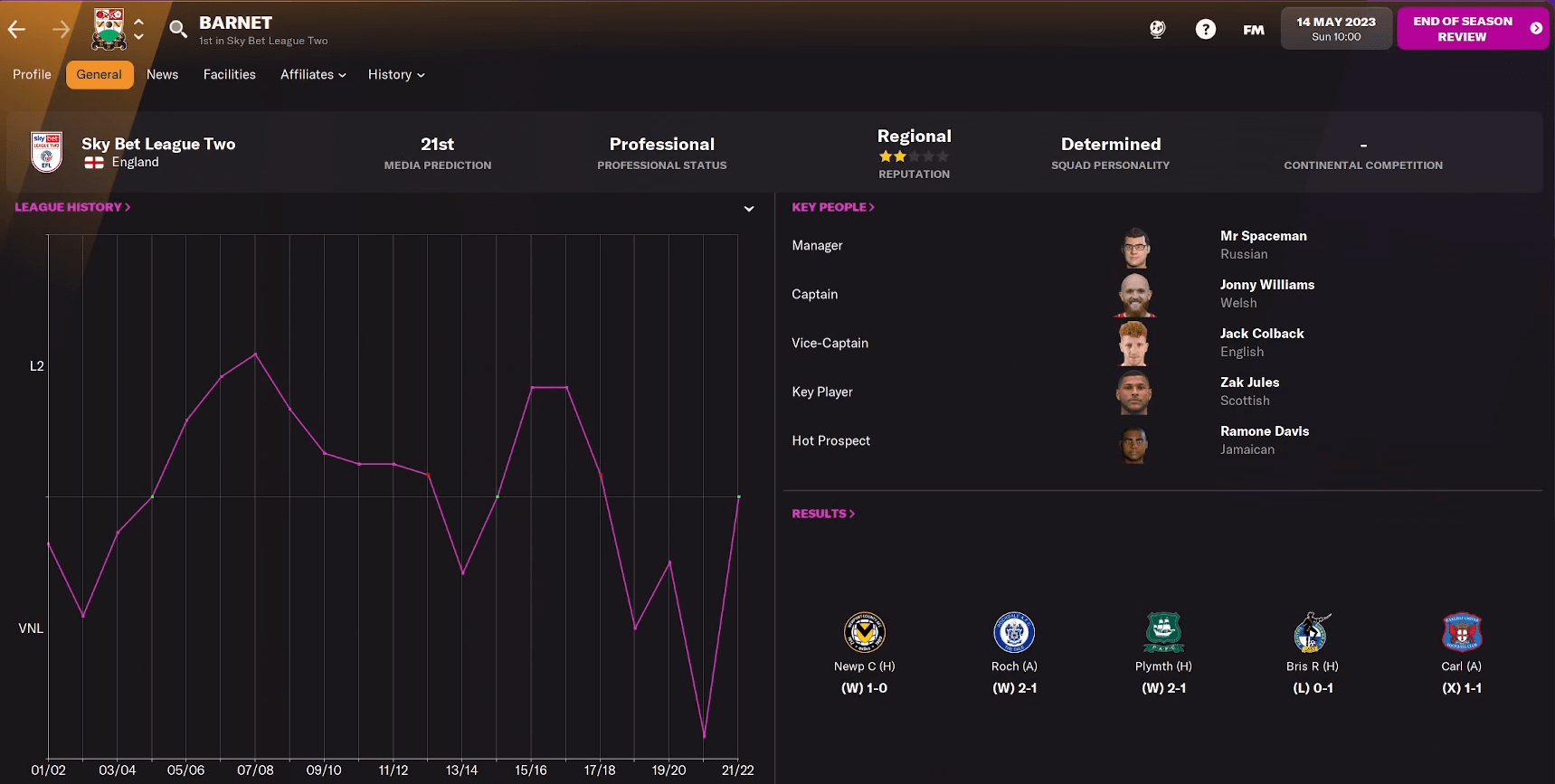 FM22 Tactic gengerpress barnet sky bet Two winners