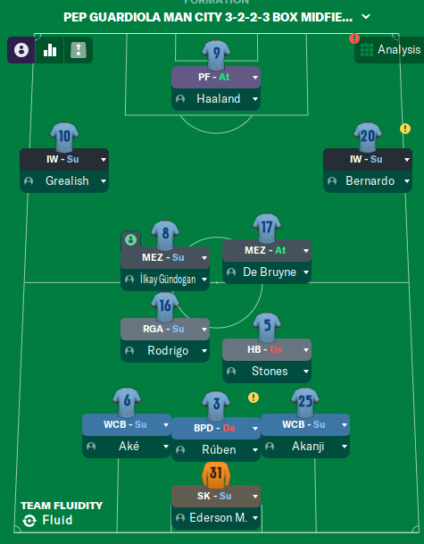 FM23 Pep Guardiola Man City 3-2-2-3 Box Midfield Tactic