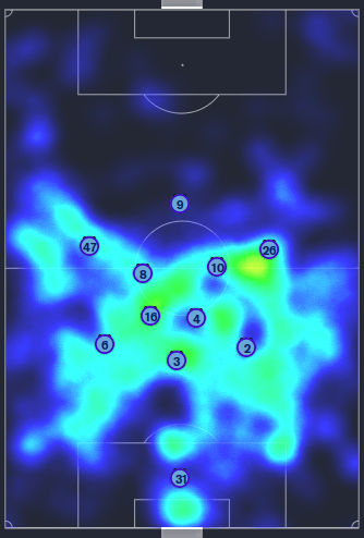 Heat map of Pep Gauardiola's Man City 3-2-2-3 tactic