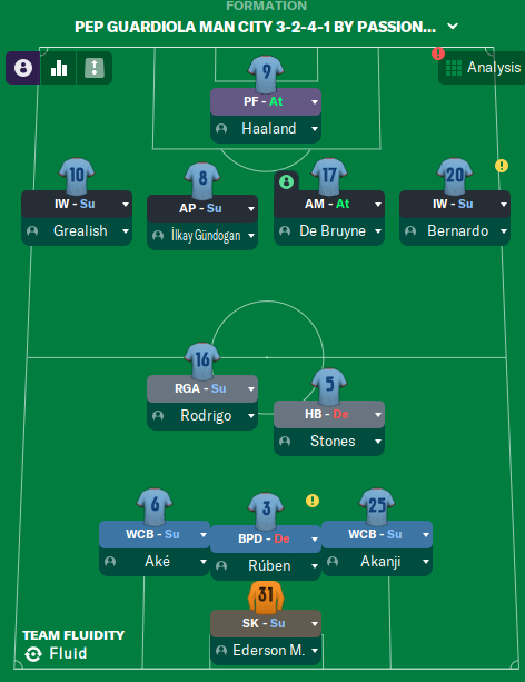 FM23 Pep Guardiola Man City 3-2-4-1 tactic
