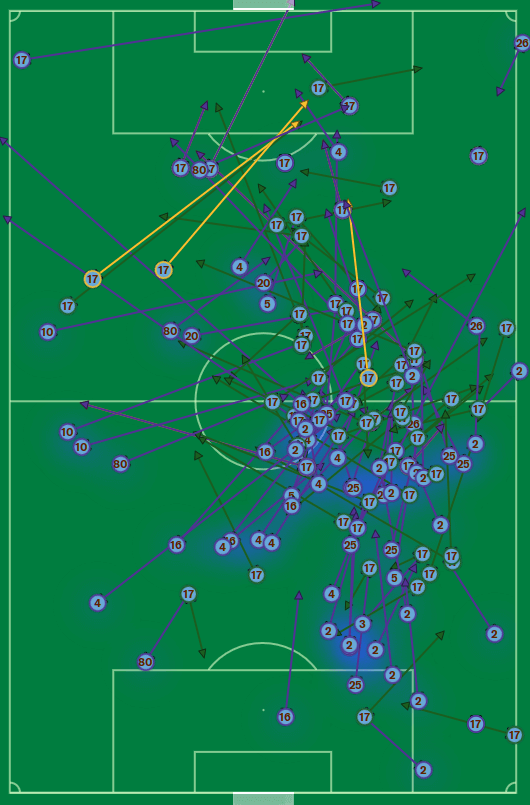 Kevin de Bruyne touches and heat map - Pep Guardiola Man city Tactics in FM23