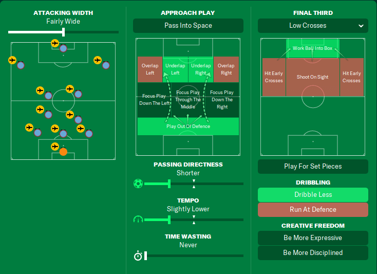 FM23 Pep Guardiola Man City Team Instructions - In Possession