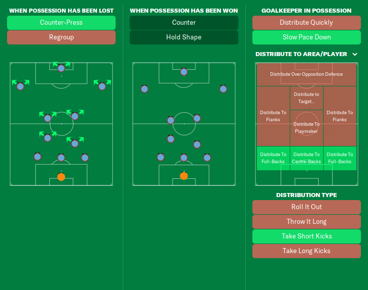 In transition instructions FM23 Pep Guardiola Man City