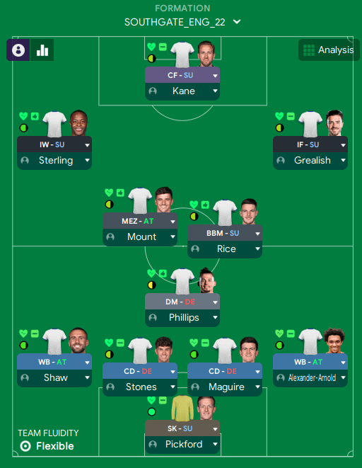 Football Manager 2022 England Tactics 4-3-3 formation