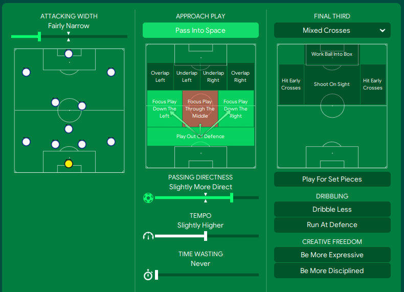 Football Manager 2022 England Tactics in possession instructions