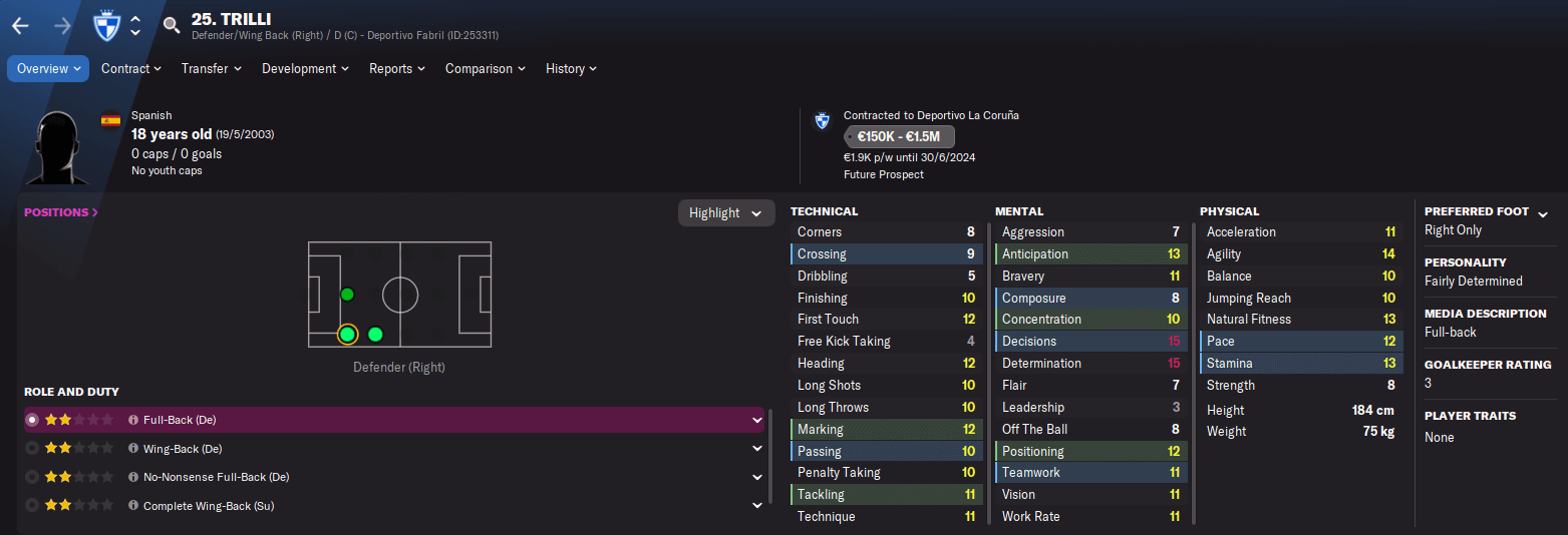 Trilli FM22 Hidden Wonderkid