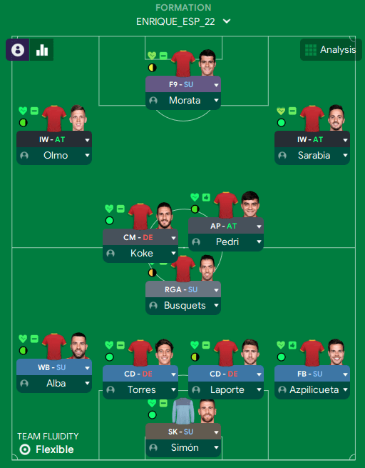 Football Manager 2022 Spains 4-3-3- tactics formation