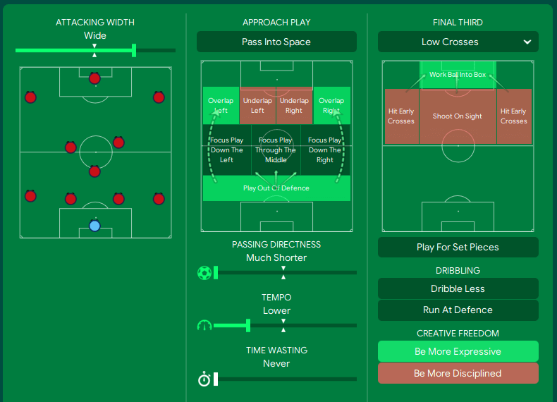 Football Manager 2022 Spains 4-3-3 tactics in possession instructions