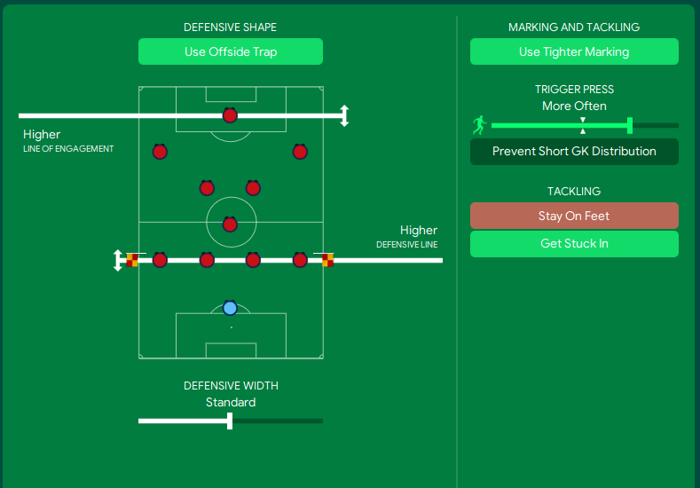 Football Manager 2022 Spains 4-3-3 tactics team instructions out of possession