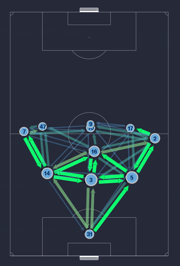 FM23 Tactics Golden Circus pass map