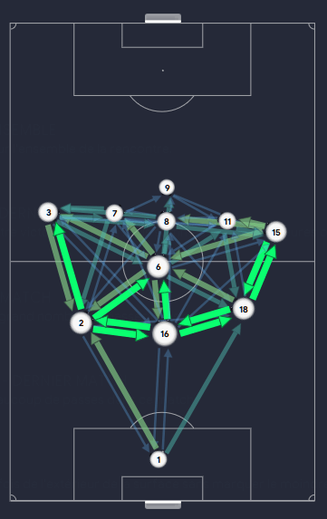 FM23 Tactics Golden Circus passing network