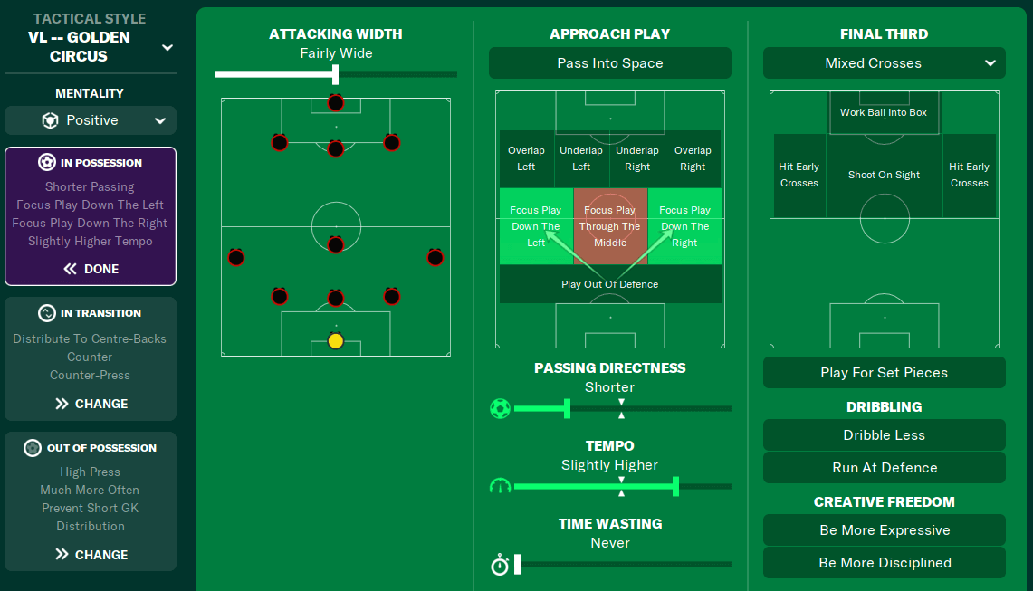 FM23 Tactics Golden Circus in possession instructions