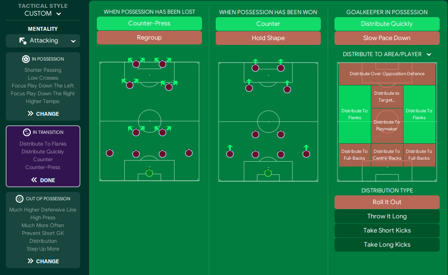 FM24 4-2-2-2 Monster Tactic Team Instructions in transition