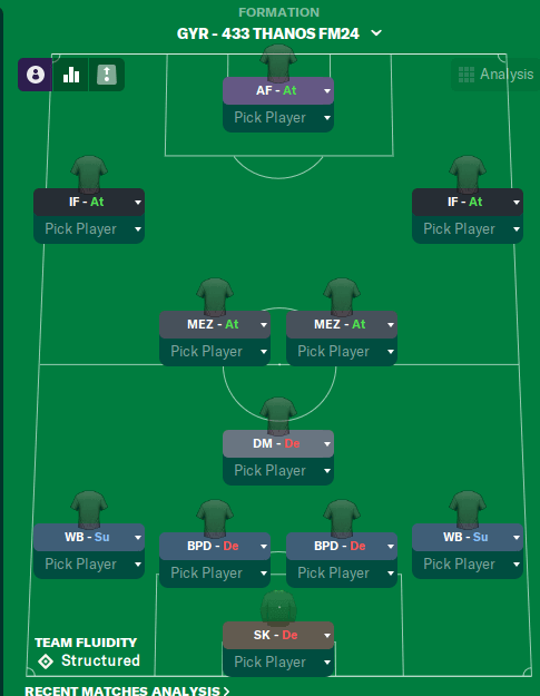 Football Manager 2024 GYR's Thanos 4-3-3 formation