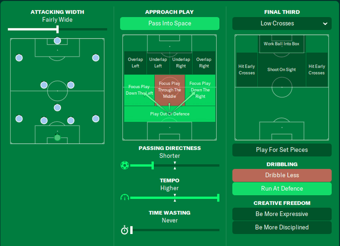 Football Manager 2024 GYR Thanos 4-3-3 Team instructions - in possession