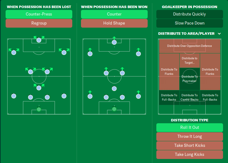 Football Manager 2024 GYR Thanos 4-3-3 Team instructions - in transition