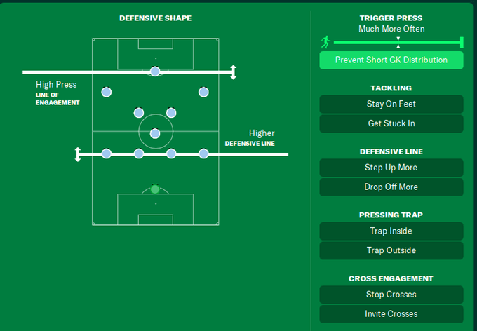 Football Manager 2024 GYR Thanos 4-3-3 Team instructions - out of possession