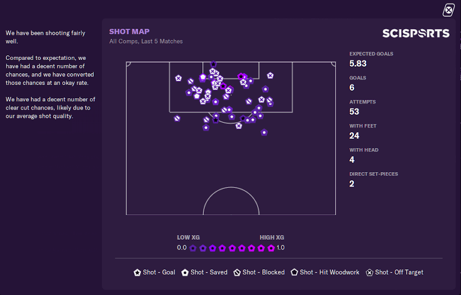 Shot Map - Analyst Report Football Manager