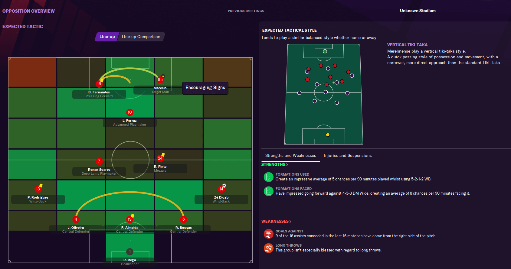 Next opposition scouting report detailed