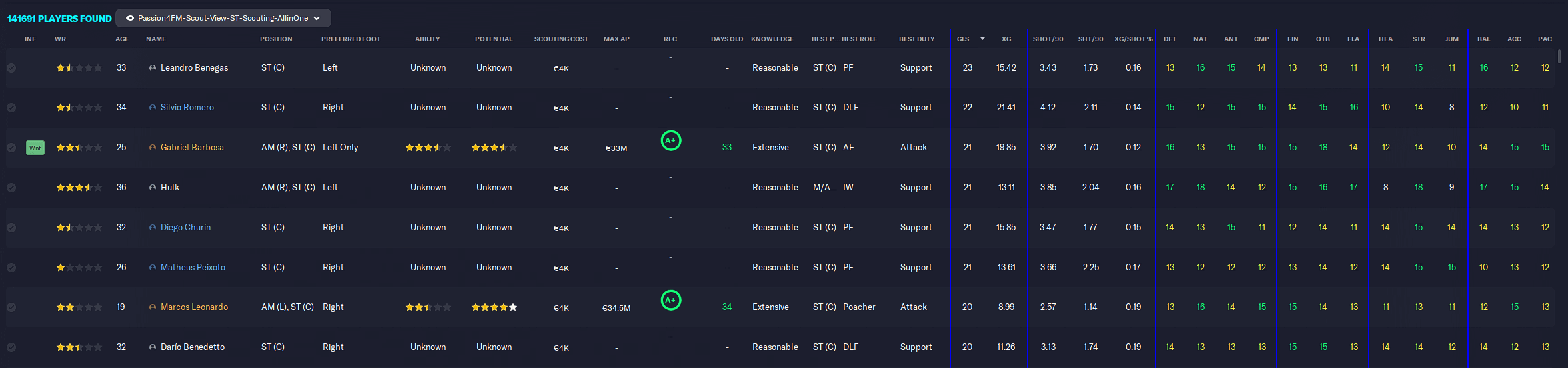 Football Manager Striker Search Scouting view