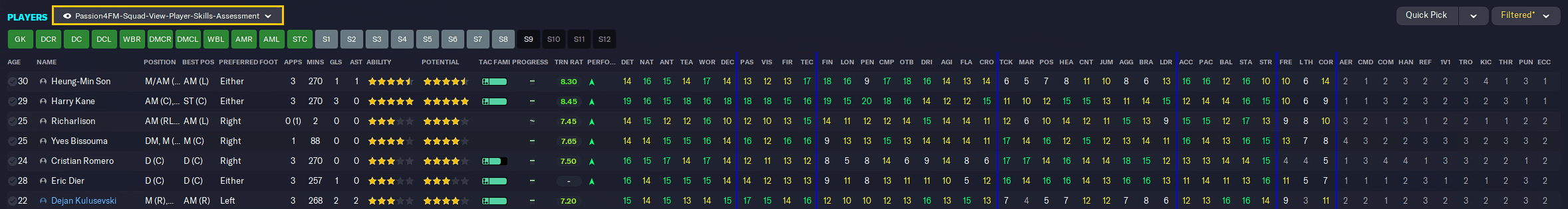 Player Skills Assessment - Squad View FM23