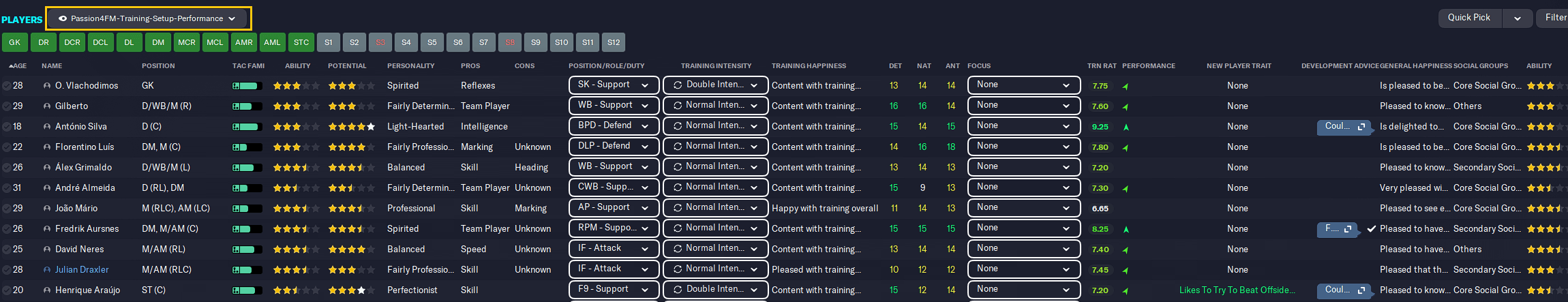 Football Manager squad view all-in-one training setup