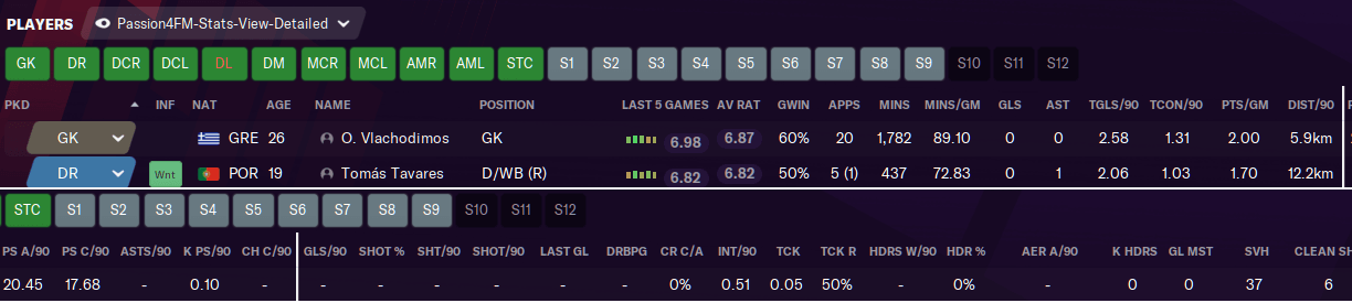 Stats View - Football Manager 2021