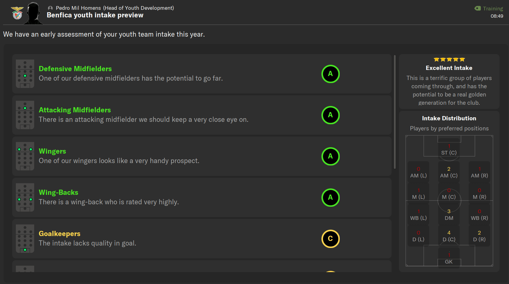 Football Manager youth intake preview
