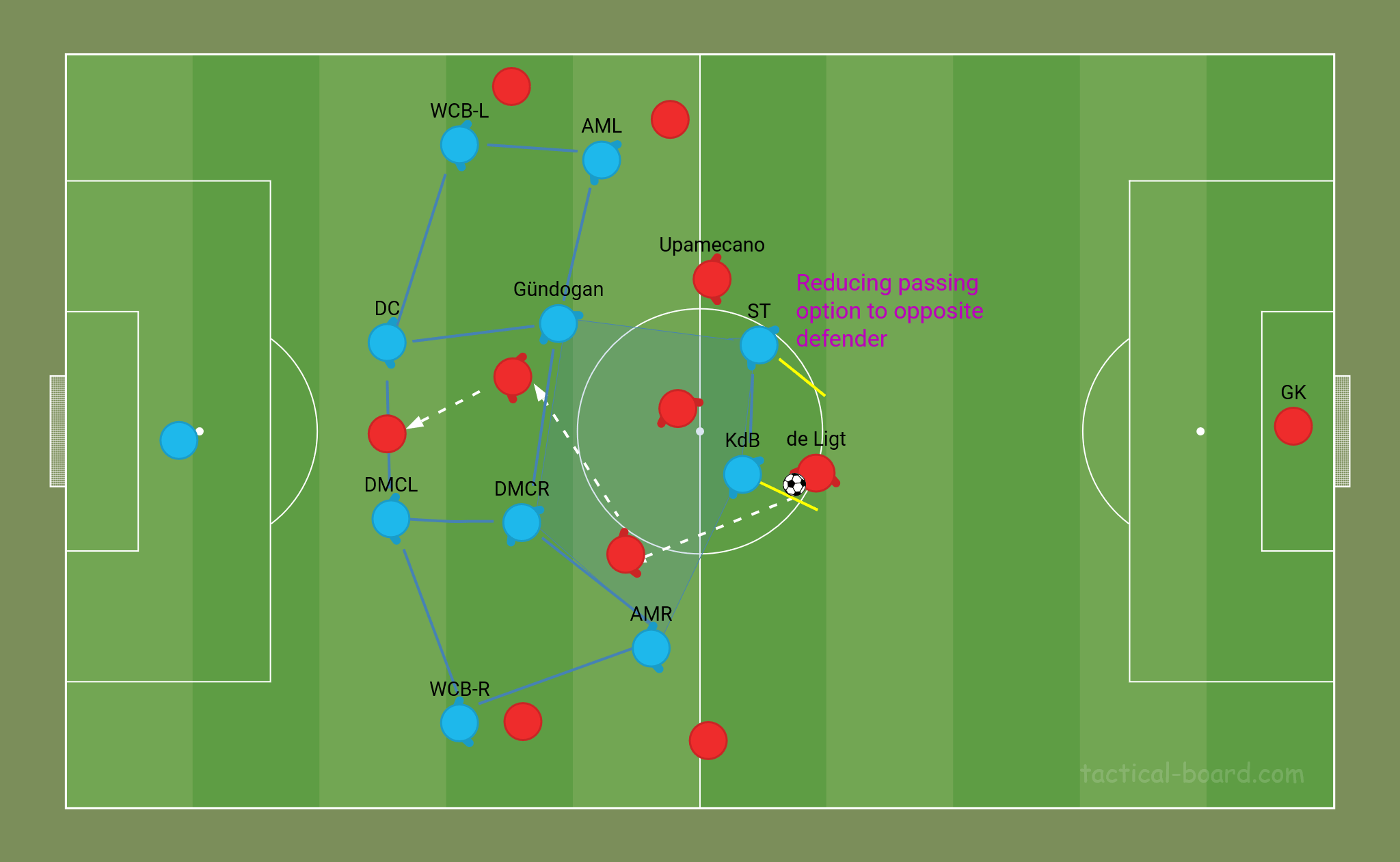Kevin de Bruynes role defensive phase closing down opposite defender