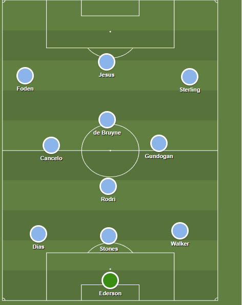 Pep Guardiola Man City 2021 3-1-3-3 formation