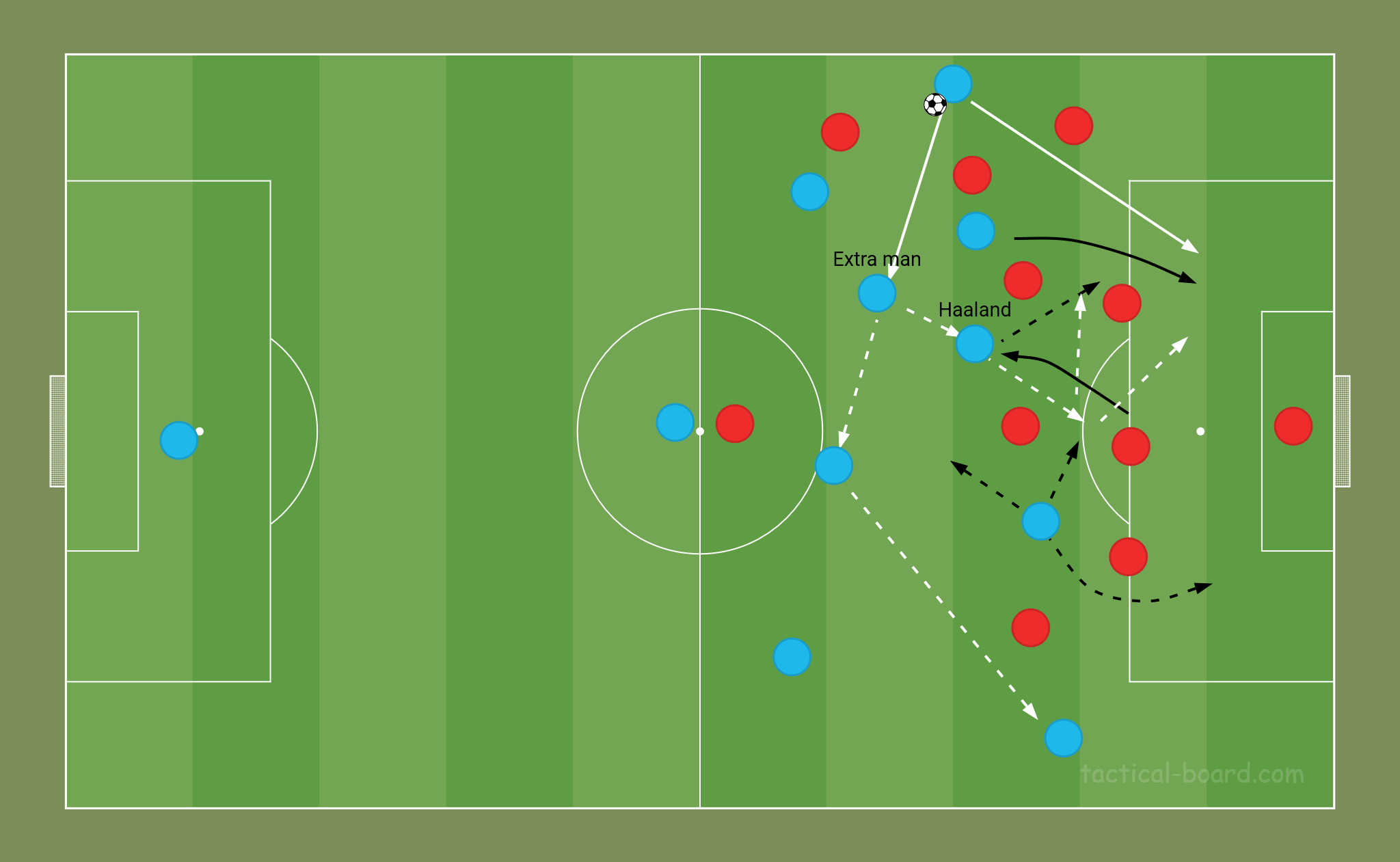 Importance of Haaland dropping deep in Pep Guardiola's Man City tactics