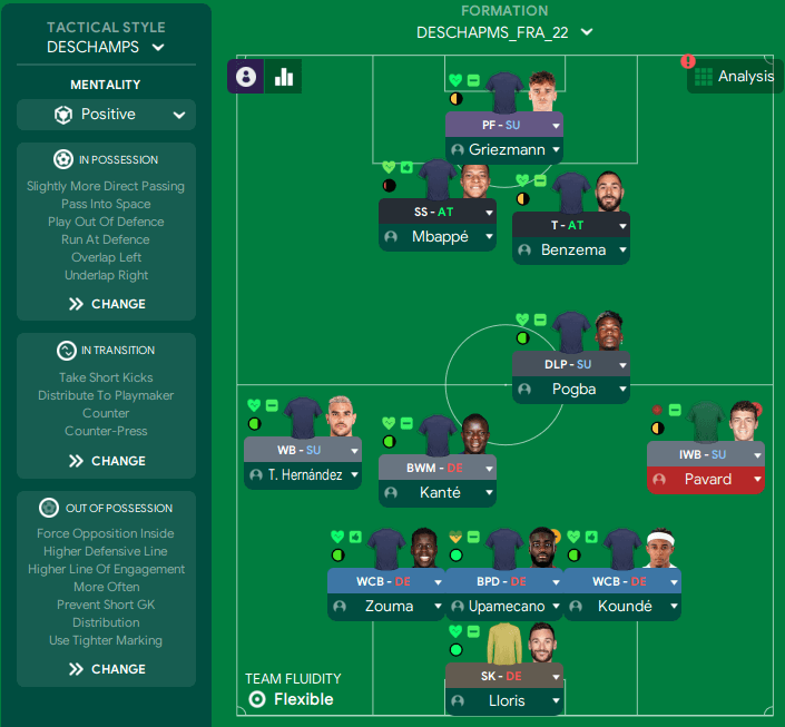 Deschamps France Tactics 3-4-2-1 formation World Cup 2022 Tactical previews
