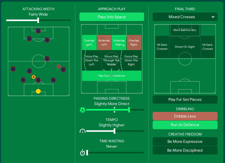 Deschamps France tactics in possession team instructions