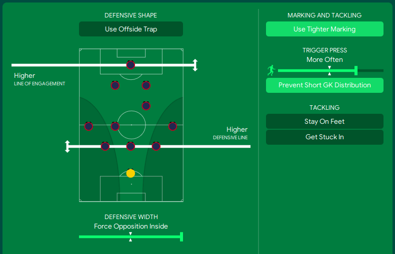 Deschamps France tactics out of possession team instructions