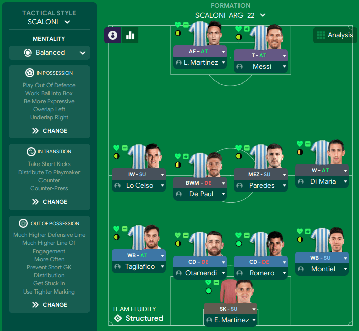 World Cup 2022 Scaloni Argentina Tactics 4-4-2 formation