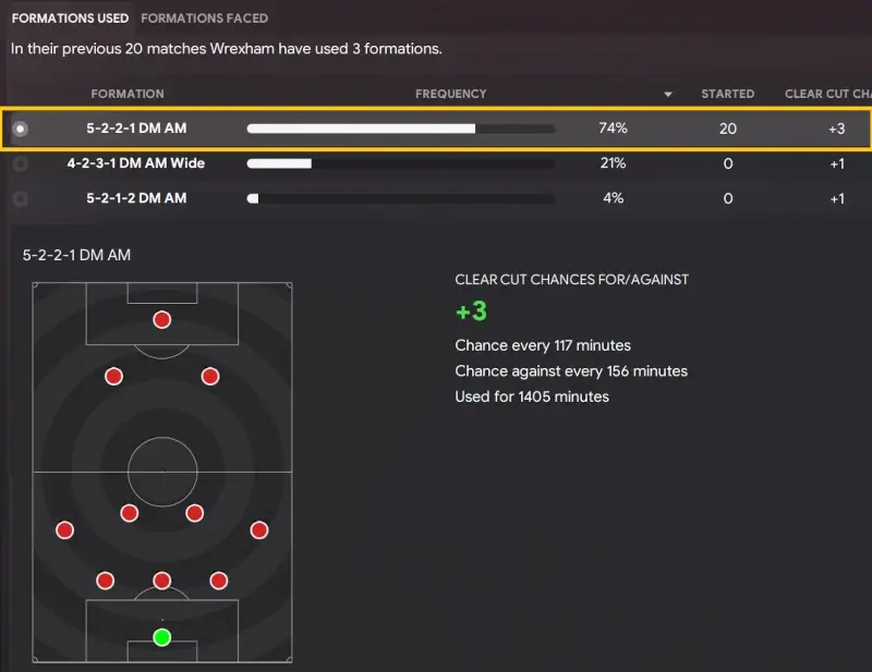 Analyzing the next oppositions formation used on analyst Report card Football Manager